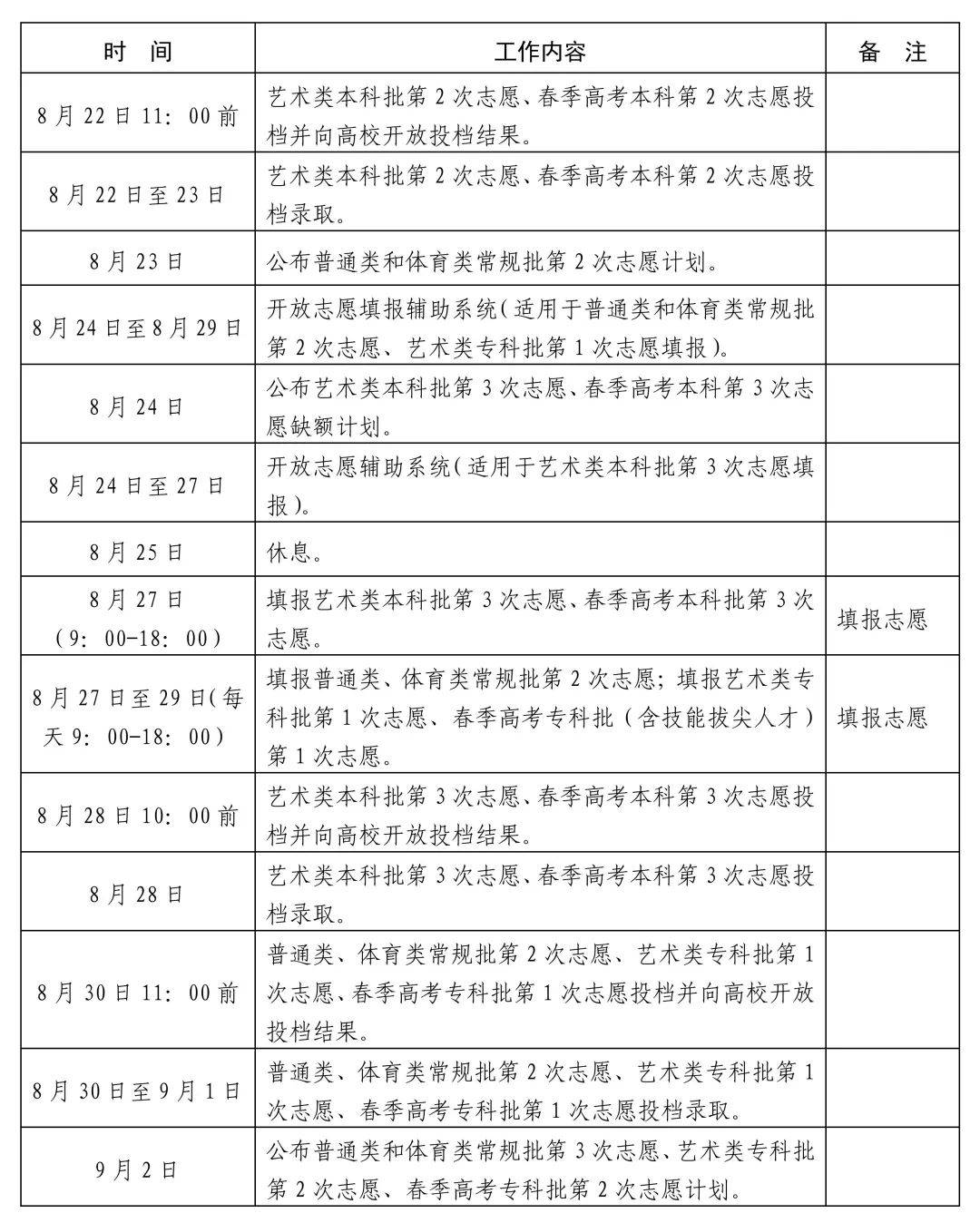 志愿|重磅！山东发布2020年普通高校招生录取工作进程表