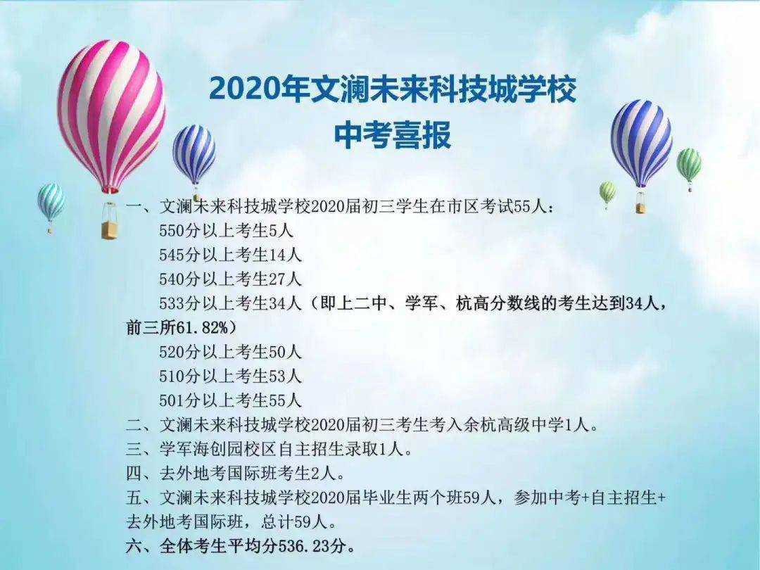 更新中.2020年杭州中考成绩汇总,新增萧山各中学!