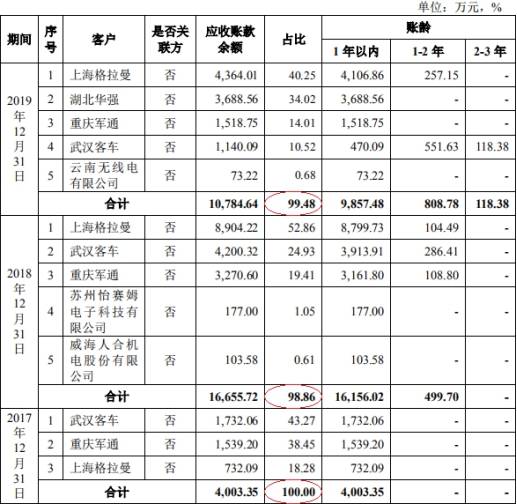 公司|捷强动力4年现金流2年为负 曾两向关联方曲线借款