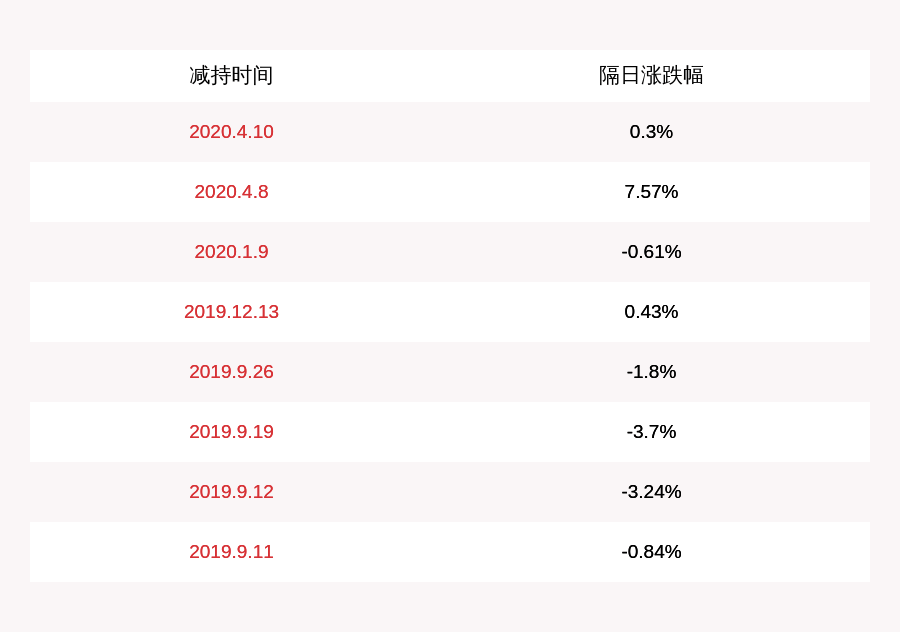股东|司太立：股东朗生投资减持约235万股
