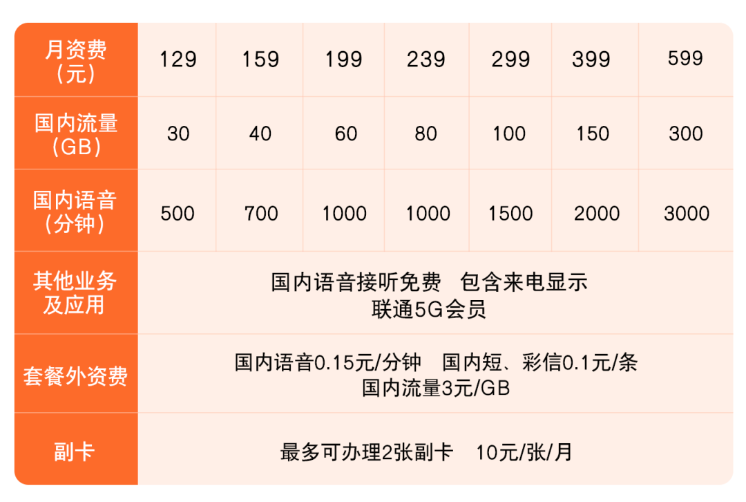 5g畅爽冰激凌~多款套餐任君选!