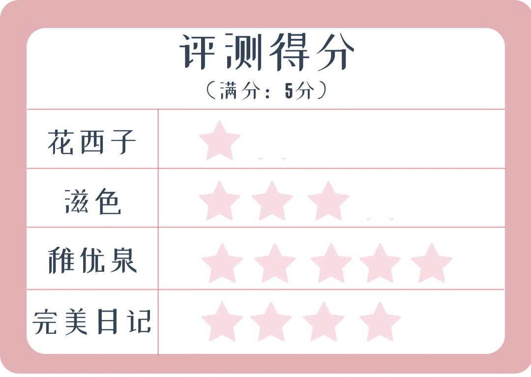 气垫|想碾压大牌还缺点实力，这届国货气垫全部翻车？