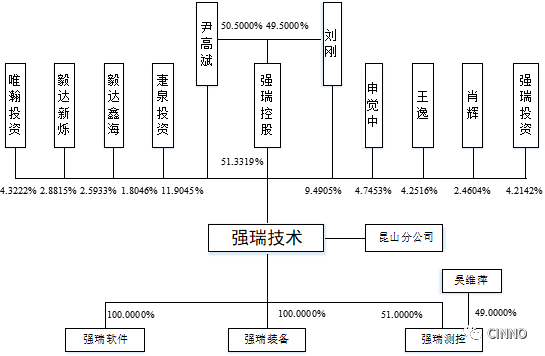 华为,vivo,蓝思,富士康等治具检测供应商强瑞精密ipo获受理