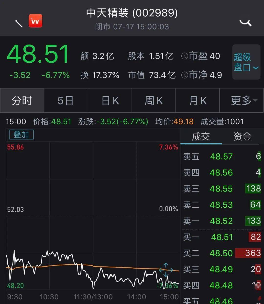 股价|受万科牵连股价大跌！中天精装喊冤：未参与“3·15”曝光项目
