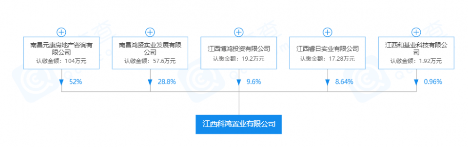 万科住户集体退房,南昌的楼都泡水,怎么就万科出事