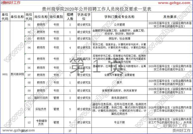 2020贵州商学院世界_2019-2020贵州商学院排名_全国第623名_贵州第