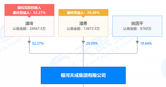 数度|500亿银河系陨落！两上市平台被实控人当“取款机”，数度遭调查处罚