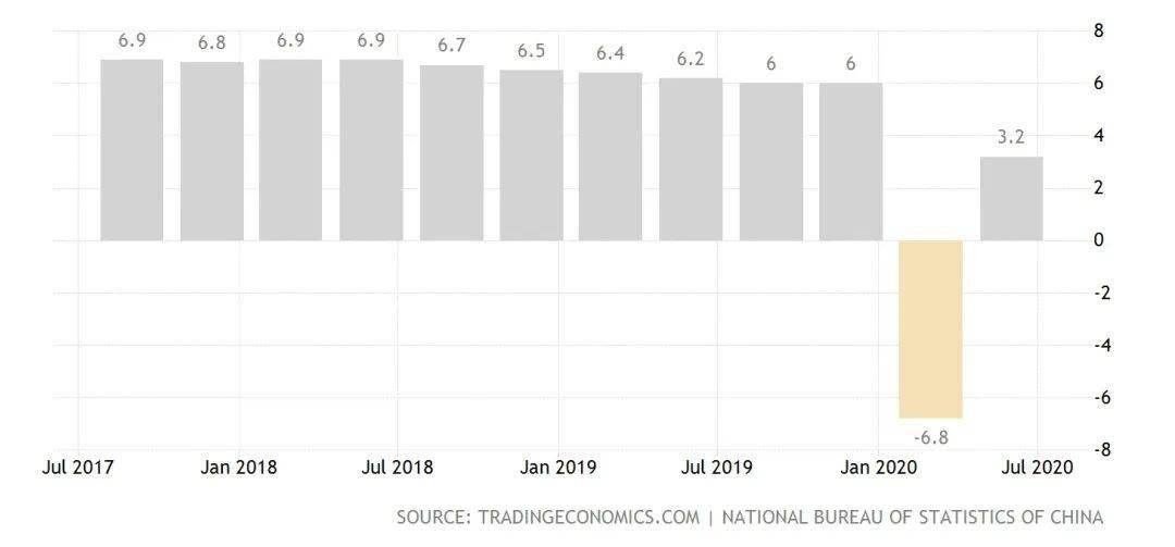 中国各市gdp预测2100_2020年中国城市GDP50强预测 南京首进前10,重庆超广州,福州破万亿(2)