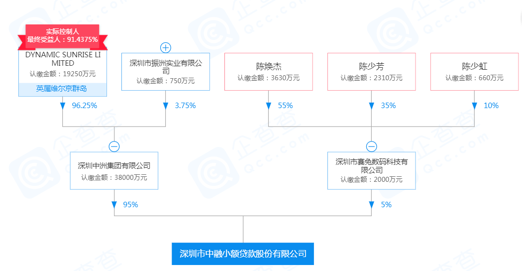 2020年广安区人口信息_广安区纪委唐登峰(2)