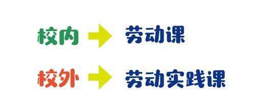 热点 劳动教育教什么,教育部明确要"手脑并用"