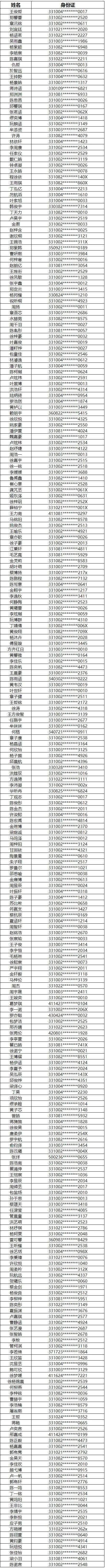 2020台州高中学校排名_2020年浙江省台州市高中学校排名top10