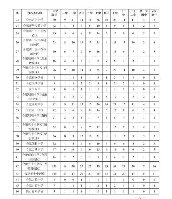 合肥|刚刚！合肥市区2020年普通高中招生计划公布！