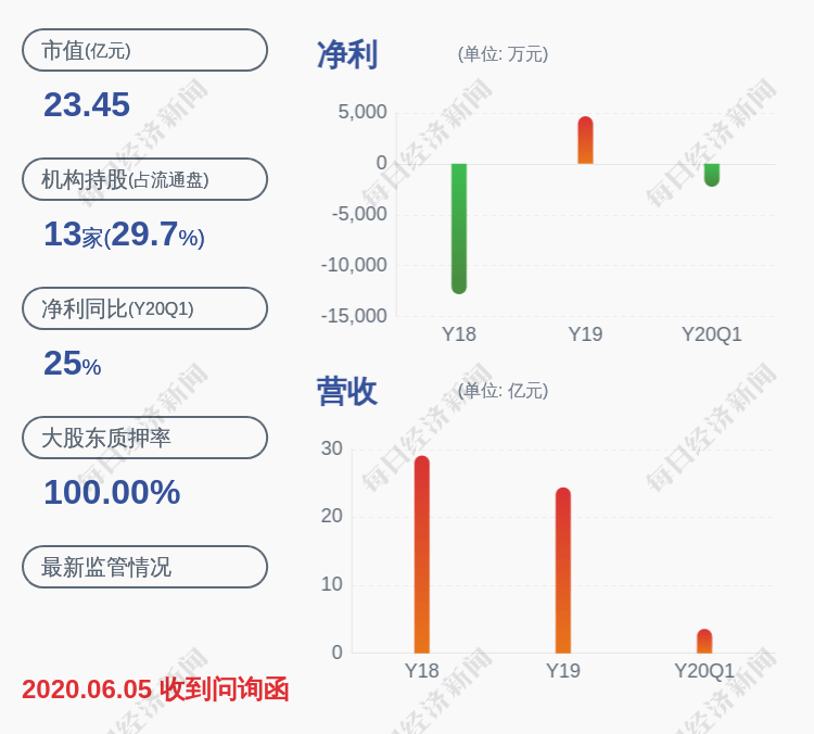 大股东|曙光股份：大股东华泰汽车集团全部持股被司法冻结