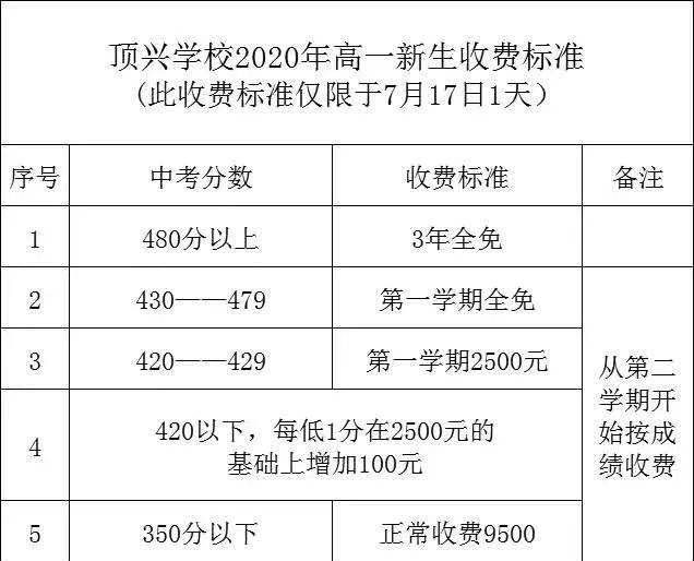 中考录取分数线出炉兴义各校高一招生报名进行中