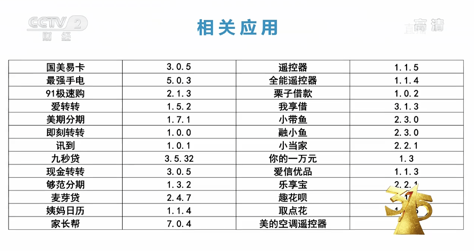 网贷|插件窃取个人信息！涉30余款网贷软件，开发商曾与多家大行合作