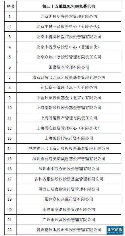 公告|中基协公布第三十五批疑似失联私募机构及失联私募机构最新情况