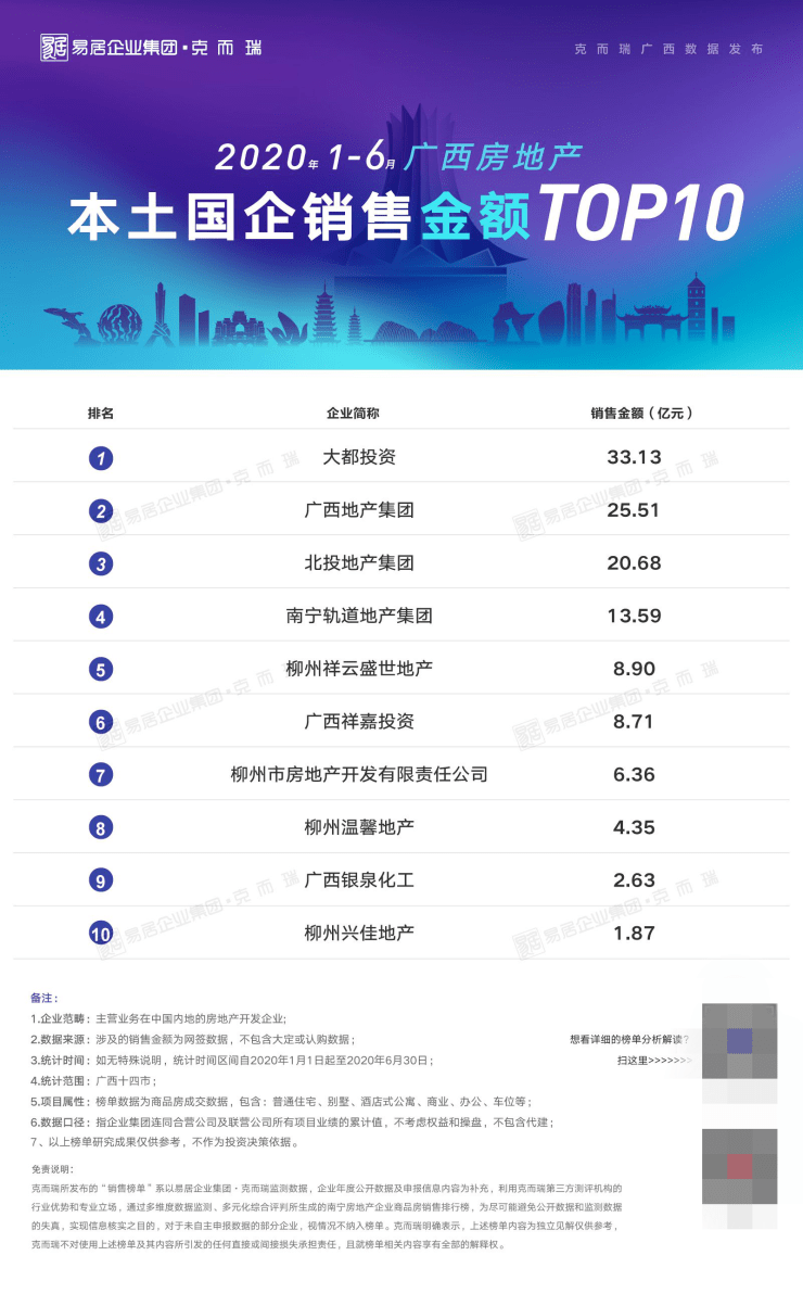 南宁市gdp占广西2020_广西南宁市武鸣区地图(2)
