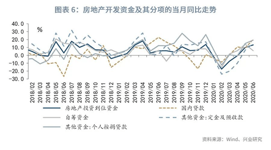 建筑业拉动天津GDP_上海建筑业对国民经济拉动作用显著 上海市建筑业行业发展报告 2018年 正式发布(2)