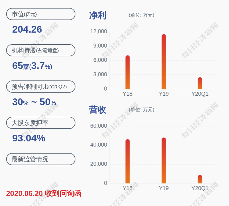 股东|减持！光启技术：持股5%以上股东达孜鹏欣累计减持约3569万股
