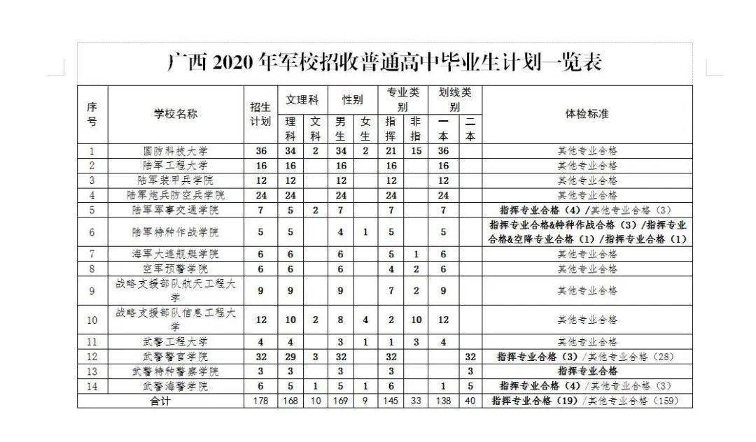 去香港澳门上大学吗?今年这21所学校在广西招生