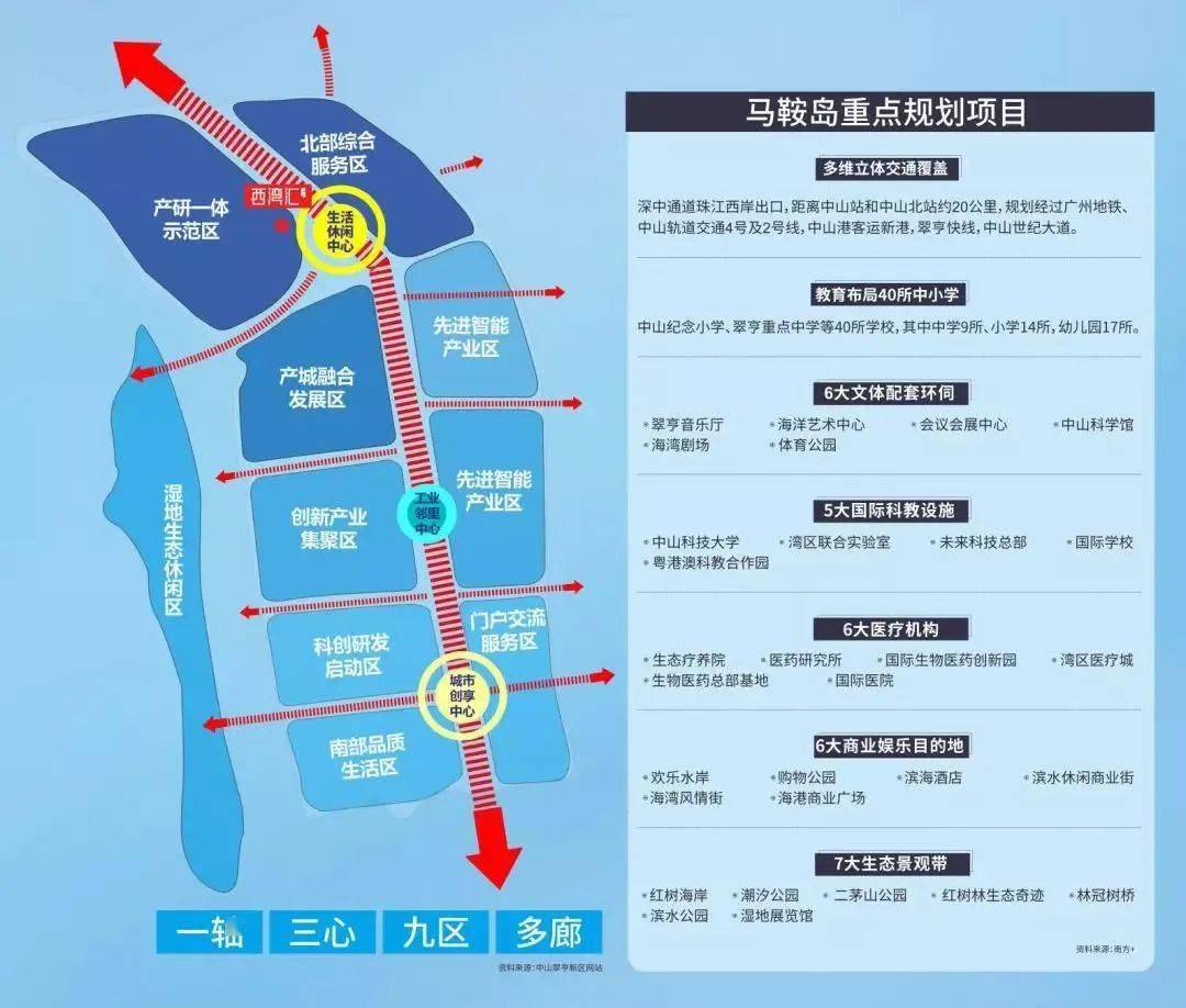 实探马鞍岛:房价3万 背后的真相…_中山