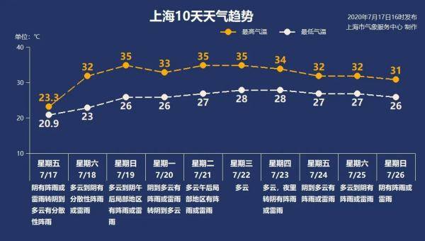 徐某|男子偷快递→“甩锅”给梅雨？！羡慕浙江要出梅了→上海啥时候？