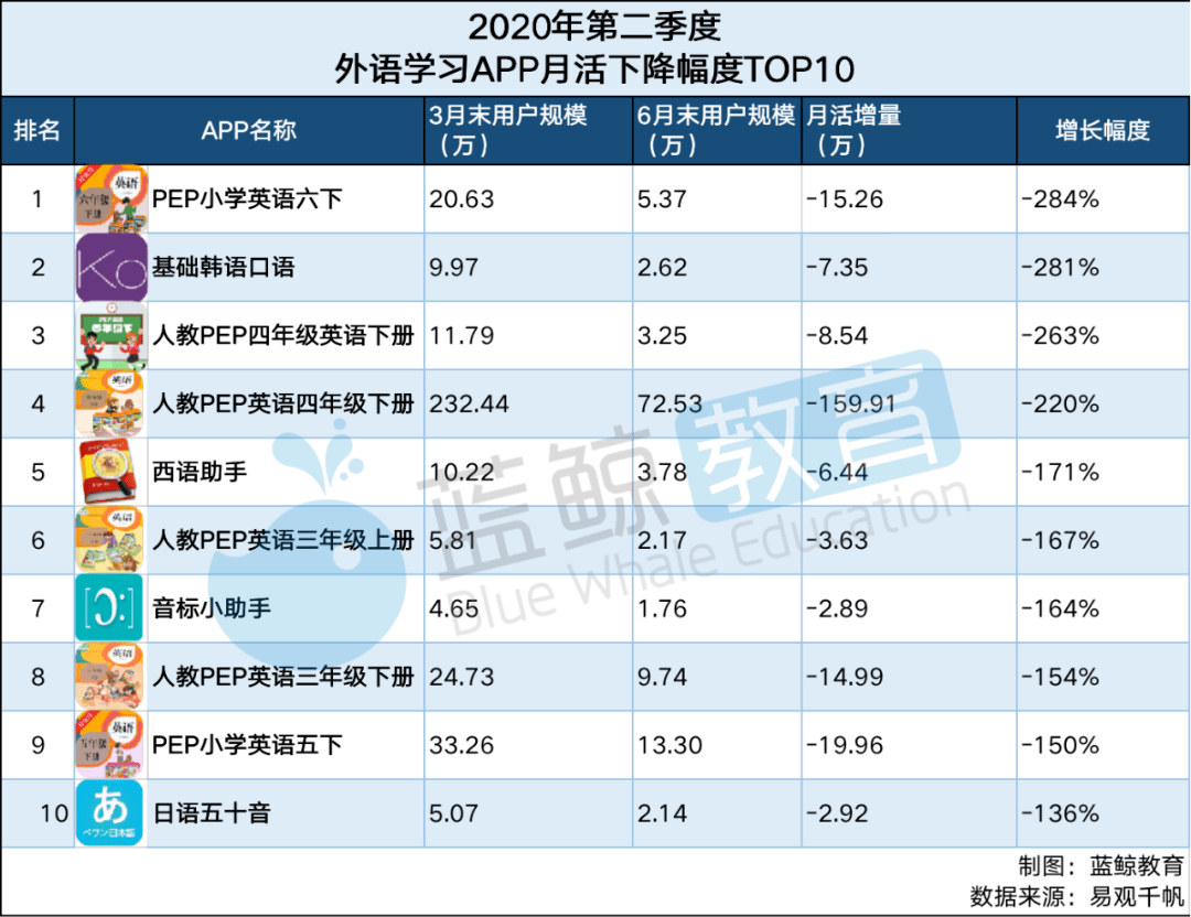 大思英语最新版本登录人口_英语手抄报(3)