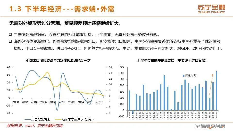 对宏观经济总量指标的认识_宏观经济的图片