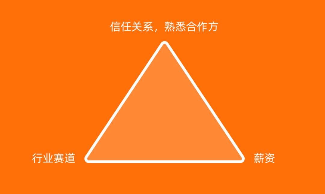 刚去|越来越优秀的设计师，是如何社交的：这6招，终结你的所有社交问题