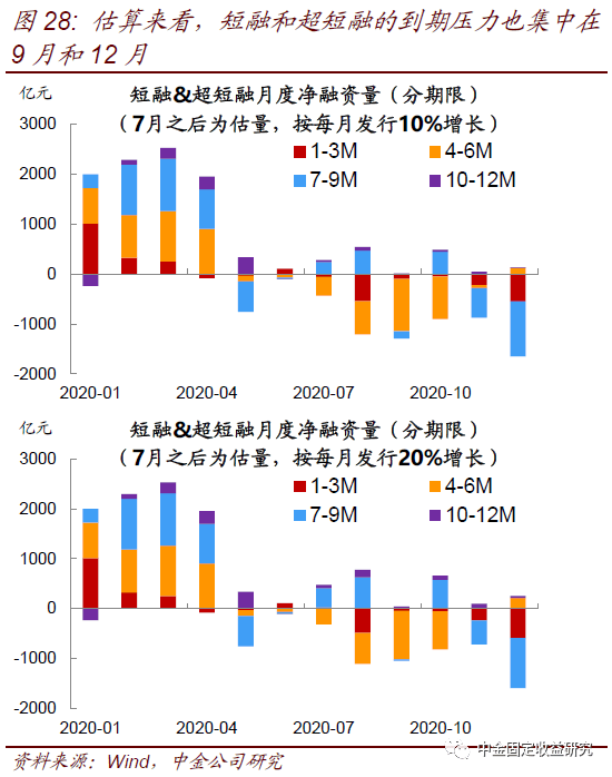 社融和m2gdp_阳光融和医院图片