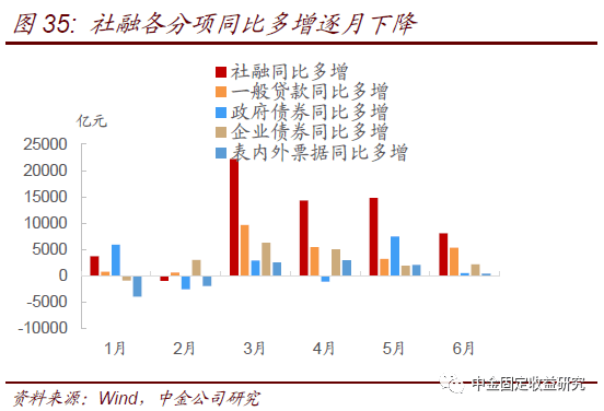 社融和实际gdp_2021 年社融和 M2 怎么看