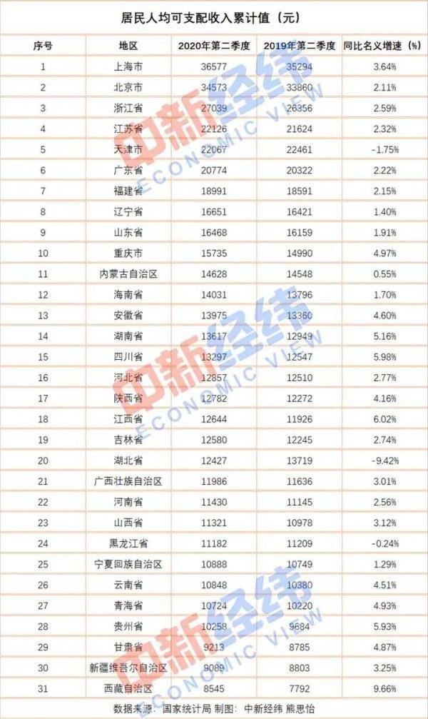 2021年乌鲁木齐各区gdp排名_重磅 2021年最新百强城市 区域 县城GDP排行榜 南山区优占第一(3)