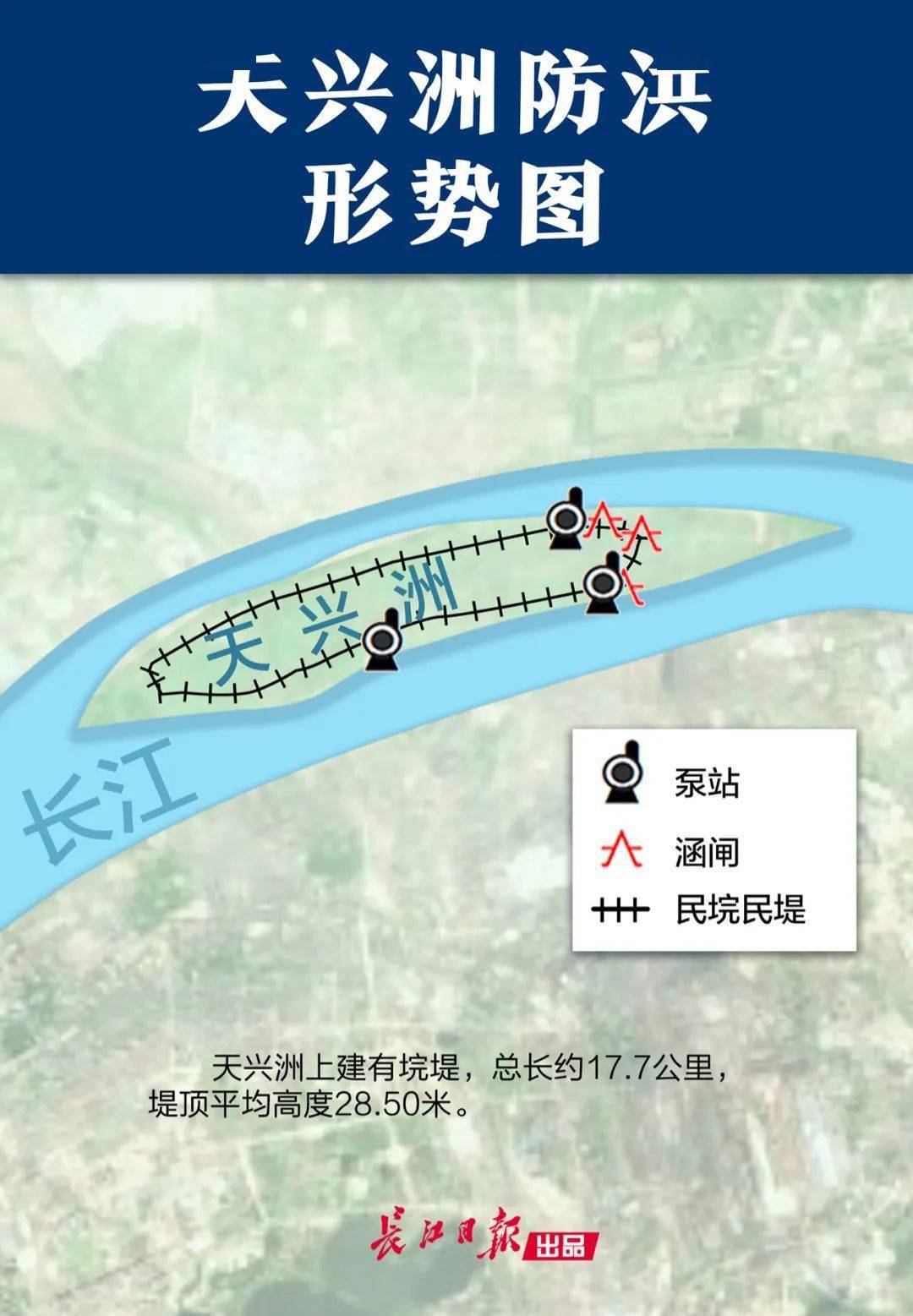 1998年后"平垸行洪,退田还湖"纳入长江综合防御体系.