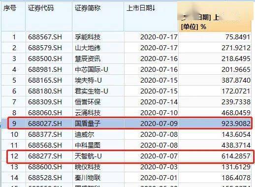 医疗|大肉签新股又来！本周12只齐发，这个有望赚超10万，刚有一签赚29万