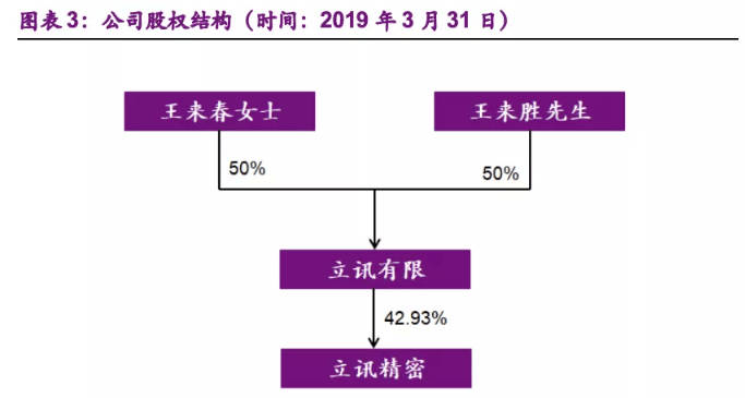 龙头|挑战富士康，A股科技龙头将成苹果公司首家中国内地代工厂！女老板是最牛打工妹！公募大佬重仓