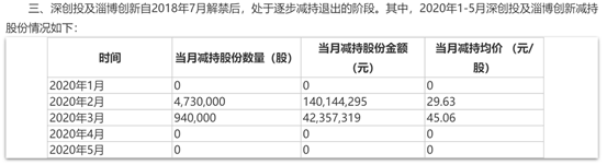 周迎|惊呆！认购5亿元浮盈270%，超级大牛股拟推定增，实控人立马“暴赚”13亿！最高疯涨10倍，下周迎解禁大考！定增套利要来了？