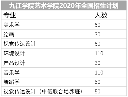 朋友九艺欢迎你选择九江学院艺术学院的10个理由