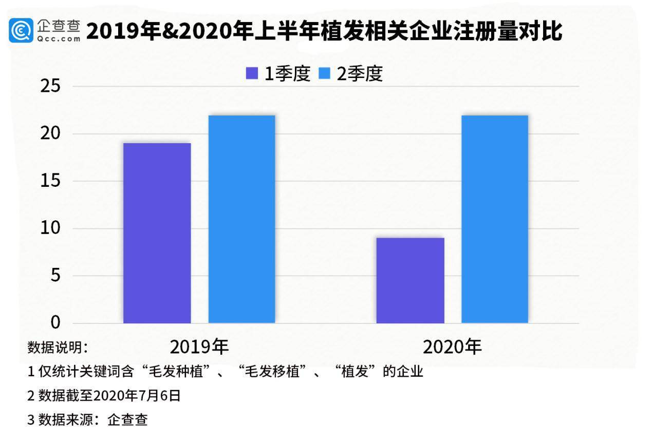 深圳龙岗gdp占比_深圳龙岗第一季度GDP增速10.1 ,新兴产业占比超六成(3)