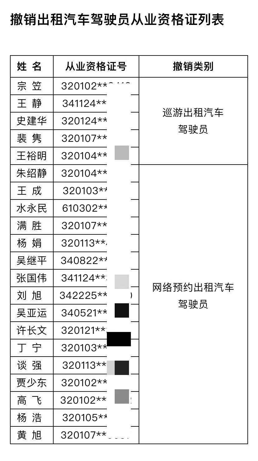 104人终身禁驾出租车,名单如下