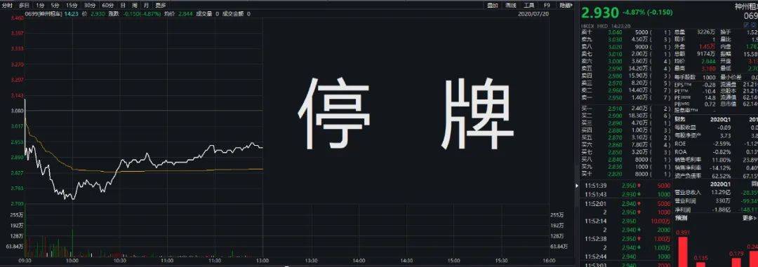 公告|紧急停牌！神州租车又出大事