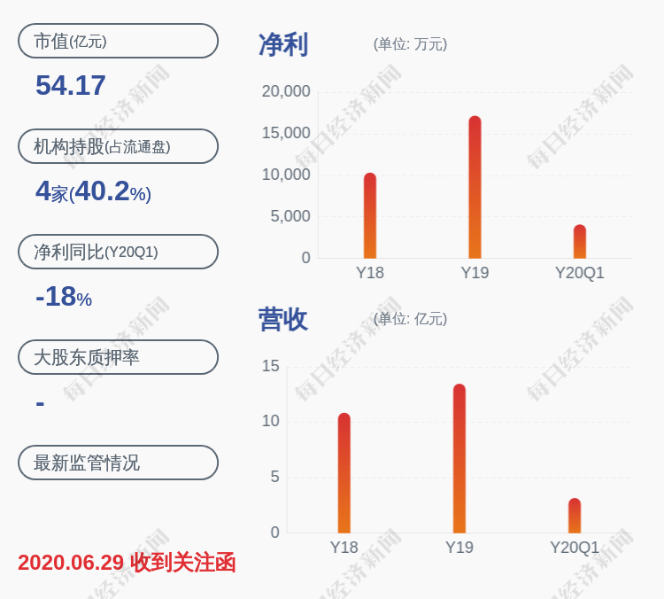 行业|江苏神通：股东风林火山解除质押约772万股
