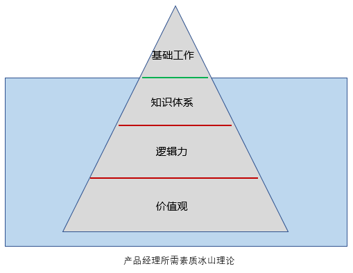 产品经理,到底是拼天赋,还是靠后天努力?