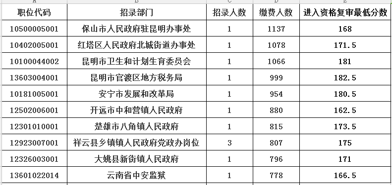 云南人口2017_2018春节特辑之七彩云南