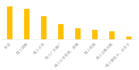 数字化|美团小店活力报告：数字化助力“小而美”带动就业2亿人