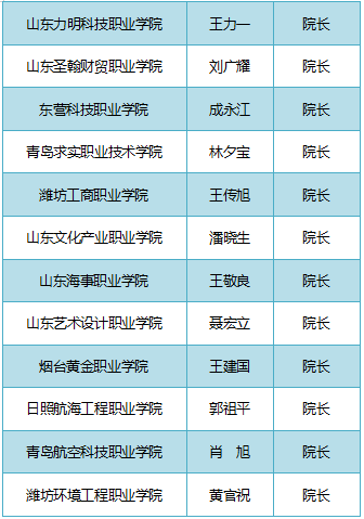 山东|@准大学生　请认准2020年山东高校录取通知书签发人