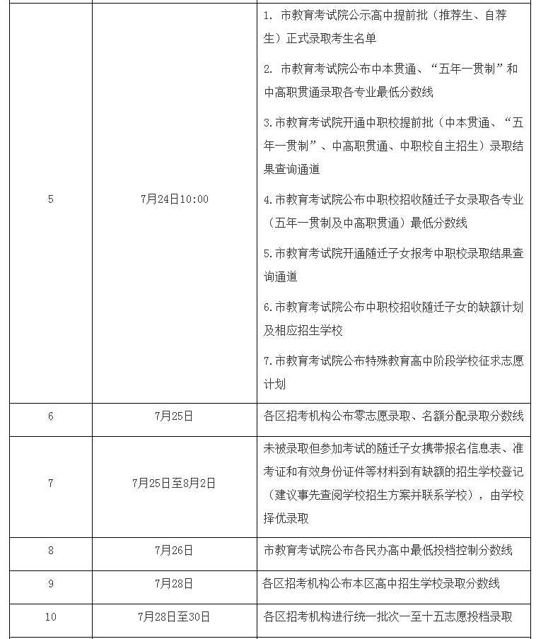 2020徐汇预录取排名_2020上海市徐汇中学自荐生预录取名单公布(2)