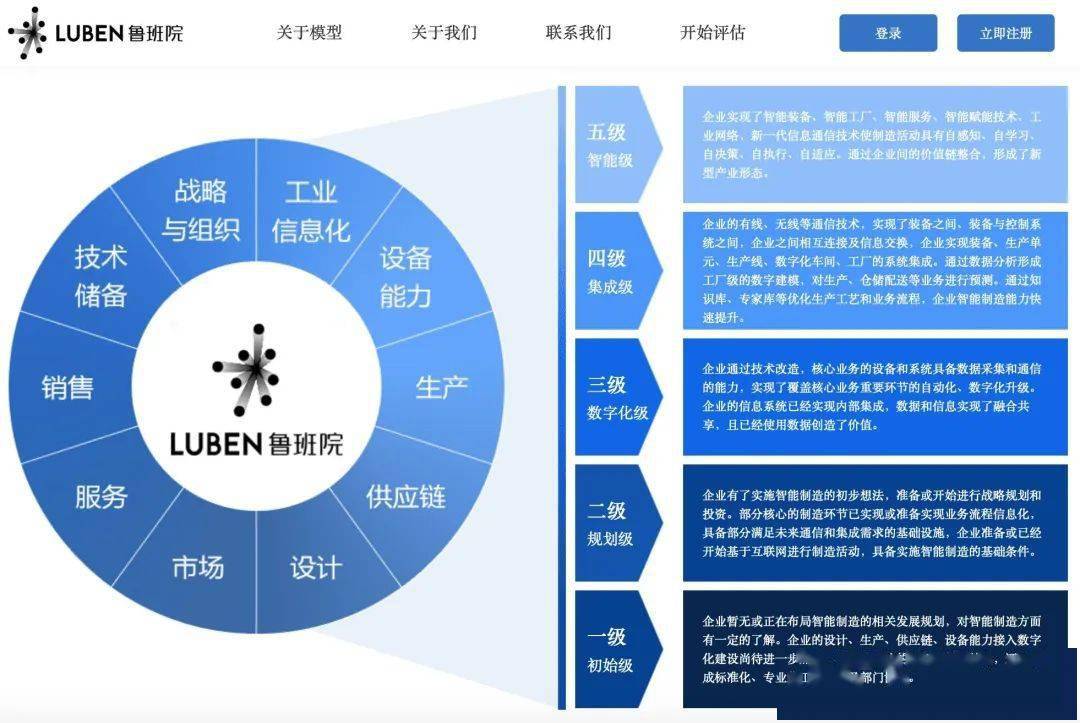 洪泰智造在山东省即墨经济开发区再次达成两大战略合作