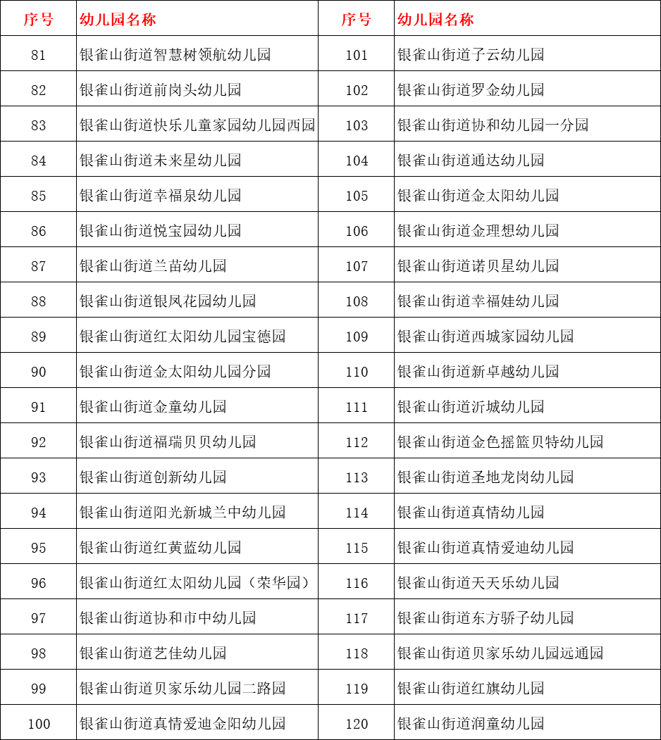 兰山区|297所！2020年兰山区普惠性民办幼儿园名单公布