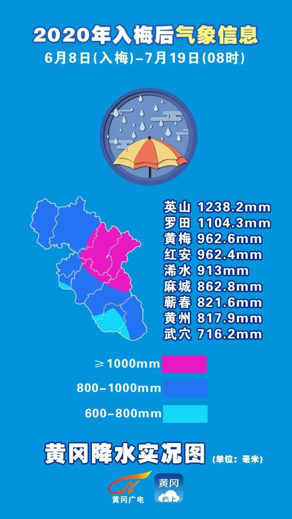降雨|入梅以来，黄冈到底下了多少雨？