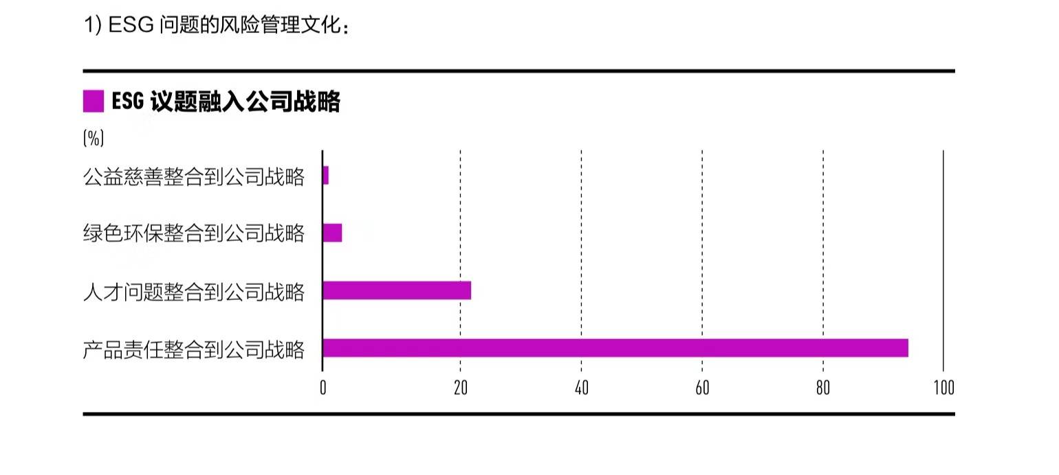 &|《第一财经&润灵评级 中国科创板上市公司ESG报告》重磅发布(附链接)